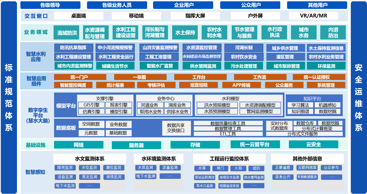 水務樣宣架構圖6.8.png
