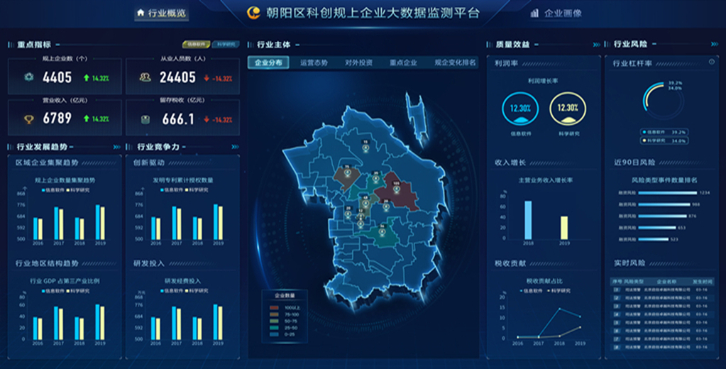北京市.朝陽科創規上企業大數據平臺