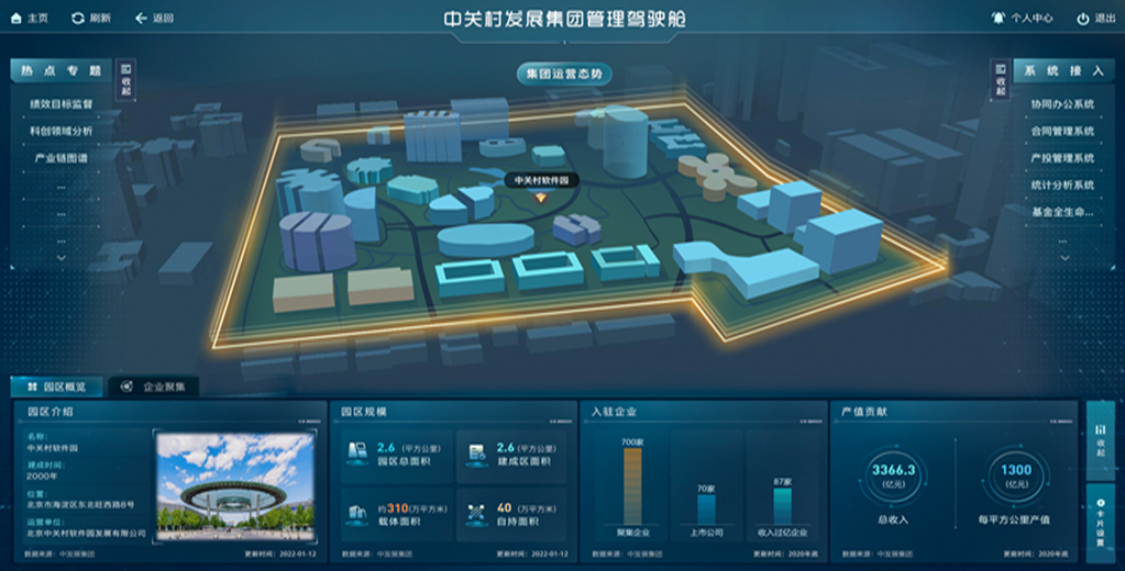 中發展集團管理駕駛艙